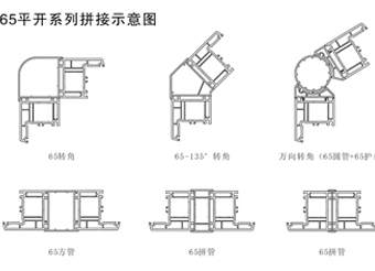 65平开系列拼接示意图